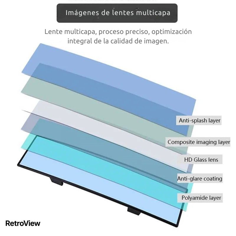 RetroView™
